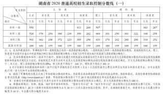 2020江西高考分数线