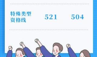 湖南省高考分数线2021